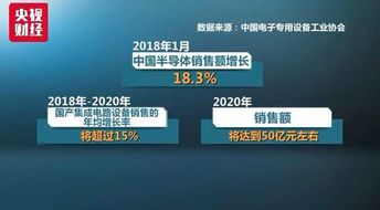 閃存芯片價格暴跌超50%，570億美元市場機遇浮出水面