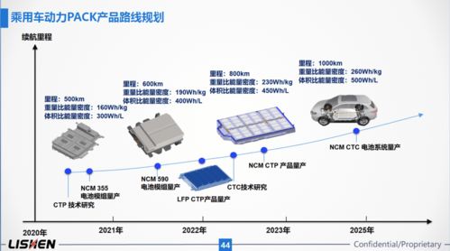 展會(huì)直擊 2021上海車(chē)展力神電池分享交流會(huì)，電子產(chǎn)品銷(xiāo)售新機(jī)遇