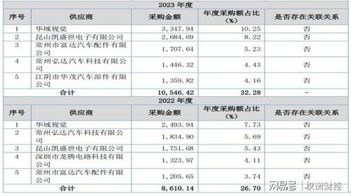 通寶光電 產(chǎn)品單一與大客戶(hù)依賴(lài)加劇，毛利率走勢(shì)與行業(yè)相左